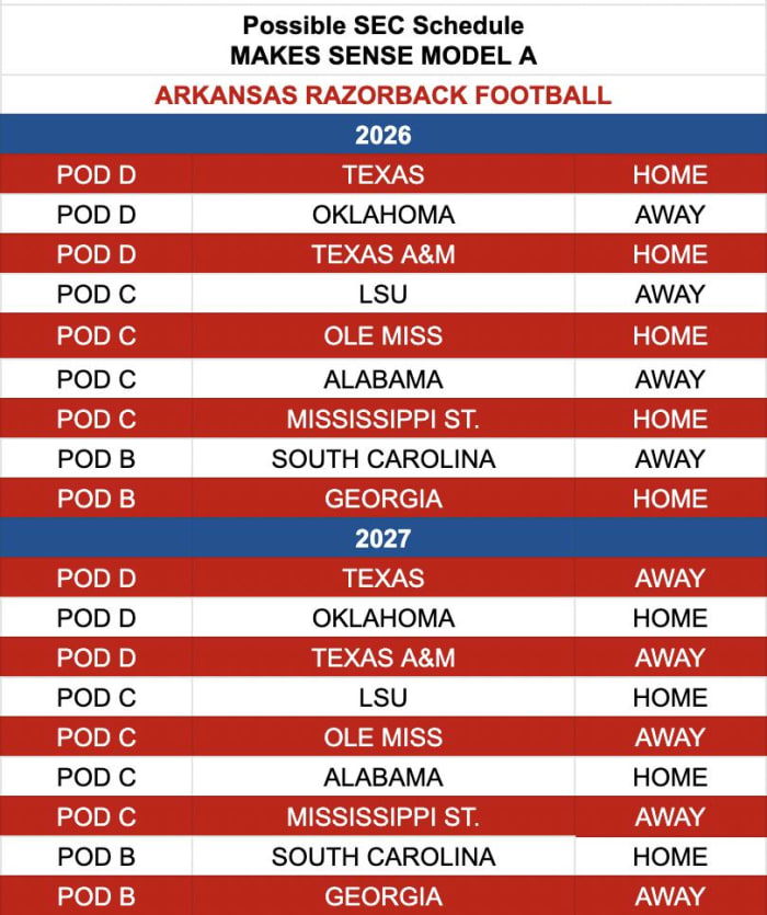 2026-27 Proposed schedules using the Makes Sense Model.